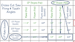 How to read table of cross cut saw angles