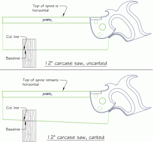 Top:  Uncanted saw cutting a typical tenon cheek. Bottom:  Canted saw cutting a typical tenon cheek.  In both cases, the back is presumed to be horizontal.