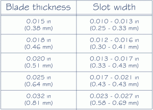 Blade thickness and slot width table. Includes metric measurements for use in the civilized (civilised?) world.