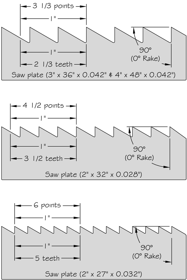 Roubo frame saw blade ppi diagram