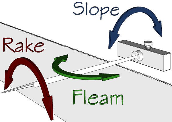 Rake, fleam, and slope planes labeled