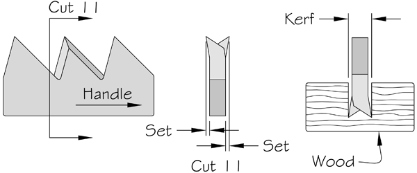 Set on cross cut teeth, viewed from the side and toe