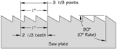 Frame saw blade ppi and tpi